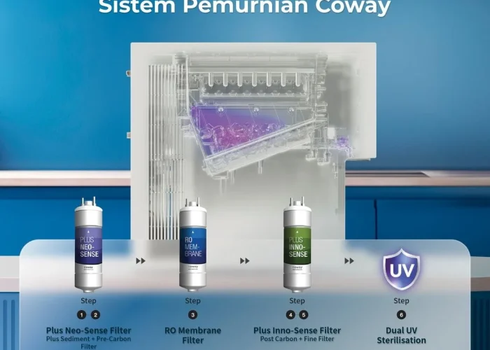coway 22